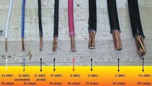 Wire Gauges Comparison 350x200 Tips Download Download Chart