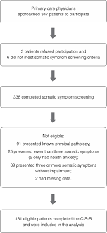 Furer, patricia, walker, john r., stein, murray b. Scielo Brasil Studying Icd 11 Primary Health Care Bodily Stress Syndrome In Brazil Do Many Functional Disorders Represent Just One Syndrome Studying Icd 11 Primary Health Care Bodily Stress Syndrome In Brazil