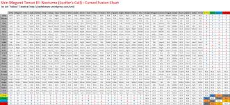 Accurate Shin Megami Tensei Fusion Chart Shin Megami Tensei