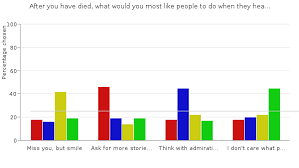 Pottermore Sorting Hat Quiz Analysis Pottermore