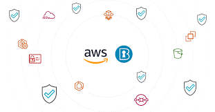 AWS CIS: Manage cloud security posture on AWS infrastructure | Sysdig