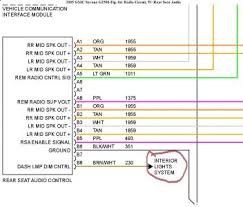 ℹ️ download gmc 2005 savana van manuals (total manuals: 2003 Gmc Savana Wiring Diagram Wiring Diagram Options Faith Neutral Faith Neutral Studiopyxis It