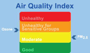 Different countries have their own air quality indices, corresponding to different national air quality standards. Delaware Under A Code Orange Air Quality Alert Delaware First Media