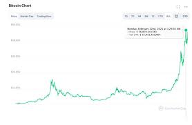 The flip suggests a bearish immediate. Bitcoin Kurs Juli 2021 Preis Wert Prognose