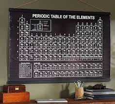Check spelling or type a new query. Periodic Table Hanging Wall Art Pottery Barn