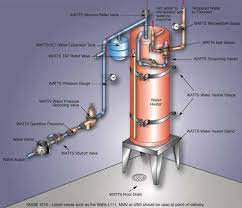 Water Boiler Water Heater Hot Water Heater