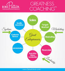 Life Business Coach Dena Patton Coaching Business Organizational Management Executive Leadership