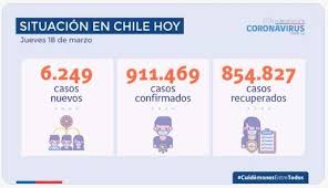 Sobre las nuevas cuarentenas, la subsecretaria de prevención del delito, katherine martorell en tanto, en la región de o'higgins, la comuna de graneros, y quillota en la región de valparaíso. Provincia De Chacabuco Se Mantiene En Transicion Valles Del Sol Revista Datos Marketplace Servicios Chicureo