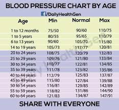 low blood pressure numbers blood pressure remedies blood