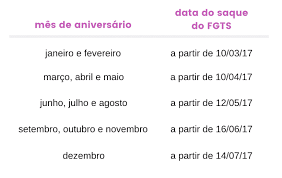 Dentre essas informações estão, endereço completo, nome da mãe, data de nascimento, assim como data de emissão e. Consulta Fgts Tudo Que Voce Precisa Saber