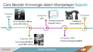 Pengertian konsep kronologis (diakronik) sinkronik ruang dan waktu &mldr; Cara Berpikir Sejarah Pengertian Sejarah Berasal Dari Bahasa