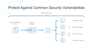 Top 14 Paid And Free Vulnerability Scanner Tools 2019 Dnsstuff