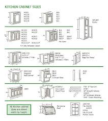 Base cabinet size chart in 2020 kitchen base cabinets kitchen. Kitchen Cabinets Sizes Uk Novocom Top