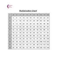 multiplication tables worksheets teachers pay teachers