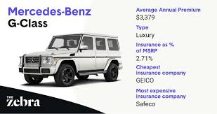 We did not find results for: The 10 Most Expensive Cars To Insure In 2021 The Zebra