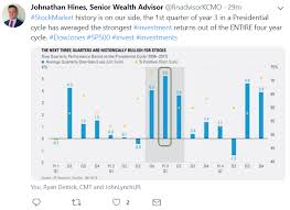 Lpl Financial Advisors Top Tweets January 2019 Lpl
