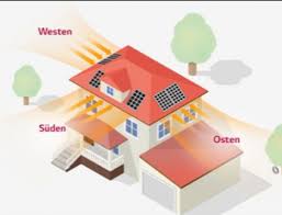 Flyer informieren ihre kunden und bleiben im gedächtnis. Tesla Powerwall Technische Daten Und Preis Maxx Solar