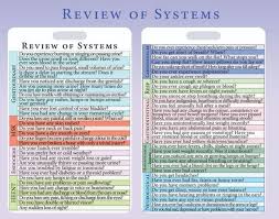 Image result for Review of Systems