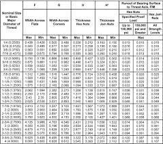 metric socket sizes socket sizes chart to metric socket