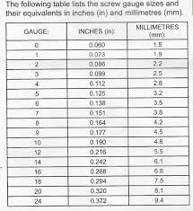 screw gauge diameter get rid of wiring diagram problem