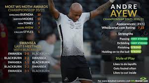 Tons of awesome julianne moore wallpapers to download for free. Swansea City Football Club Talking Tactics Andre Ayew Goes Under The Whoscored Com Spotlight Https Bit Ly 3chmckx Facebook
