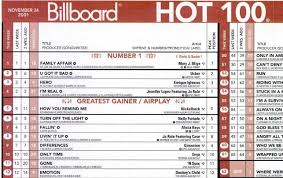 todays music from ww_adh history of billboard hot 100 design