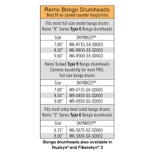 Remo M6 R850 S5 Sd003 Skyndeep Bongo Bongo Derisi 8 5