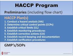 Rop Haccp Reduced Oxygen Packaging