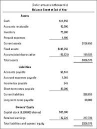 Contextual translation of balance sheet statement into malay. Return On Assets Roa Ratio And Financial Leverage Gain Dummies