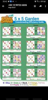 Pin By Christy Moss On Animal Crossing Guide Animal Crossing New Animal Crossing Animal Crossing Game