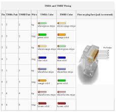 In the diagram below, i show a possible wiring diagram that also takes into consideration the split pair wiring that a properly built rj45 ethernet cable needs to follow. Network Cable Tutorial