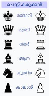 We hope this will help you to understand kannada better. What Are The Chess Pieces Named In Your Language What Is The Literal Meaning Quora