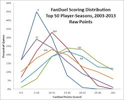We did not find results for: David Does Daily Fantasy Historical Scoring Data By Position Notes From The Sports Nerds