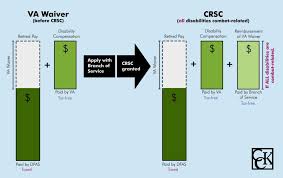 crdp and crsc concurrent receipt explained cck law