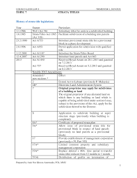 An act to facilitate the subdivision of land into strata and the collective sale of property, and the disposition of titles thereto and for purposes connected therewith. Strata Title Act 2013 Strata Title Amendment Act 2013 By Dianne Foo The Strata Management Act 2013 Malay Real Maa
