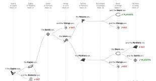 2018 n f l playoff picture the paths that remain for each