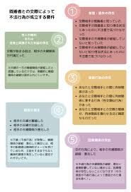 浮気 され たら 別れる べき