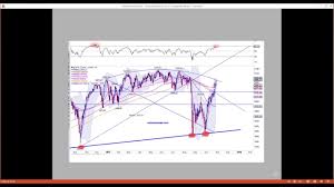 12 Classical Charting Principles That Really Matter Peter Brandt