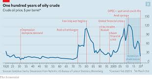 What's your call on crudeoil today? An Unprecedented Plunge In Oil Demand Will Turn The Industry Upside Down The Economist