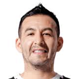 Luis Cardozo EA FC FIFA 24 Career Mode