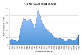 uk national debt gdp great britain