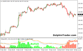 wilders dmi metatrader 4 indicator