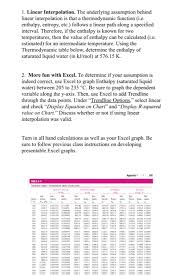 Solved 1 Linear Interpolation The Underlying Assumption