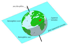 Dans quelle sens tourne la terre, qu'est ce que l'hiver. La Rotation De La Terre Et L Equateur Terrestre