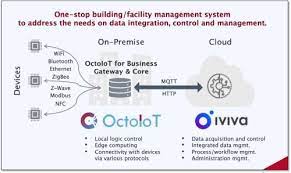 Pactera And Eutech Form Partnership Singapore Aug 25 2020 Acn Newswire Pactera A Leading It Soluti Smart Building Workplace Design Business Innovation