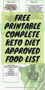 keto shopping list for beginners printable keto approved food list