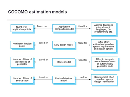 Soliciting firm to build project estimation models : Chapter 23 Project Planning Part 2 Estimation Techniques Organizations Need To Make Software Effort And Cost Estimates There Are Two Types Of Technique Ppt Download