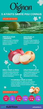 Les Vertus De L Oignon Pour La Sante Infographie Alimentation Et Sante Aliments Bons Pour La Sante Oignon Sante