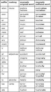 46 Best Change Words Form Images In 2019 Word Formation