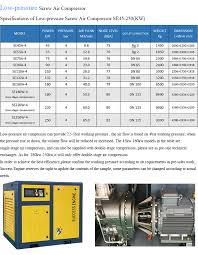 Used to have a fridge compressor like this for running an airbrush, works very well (quiet, low power. Success Engine Low Pressure High Volume Screw Air Compressor 45kw 60hp From China Manufacturer Manufactory Factory And Supplier On Ecvv Com
